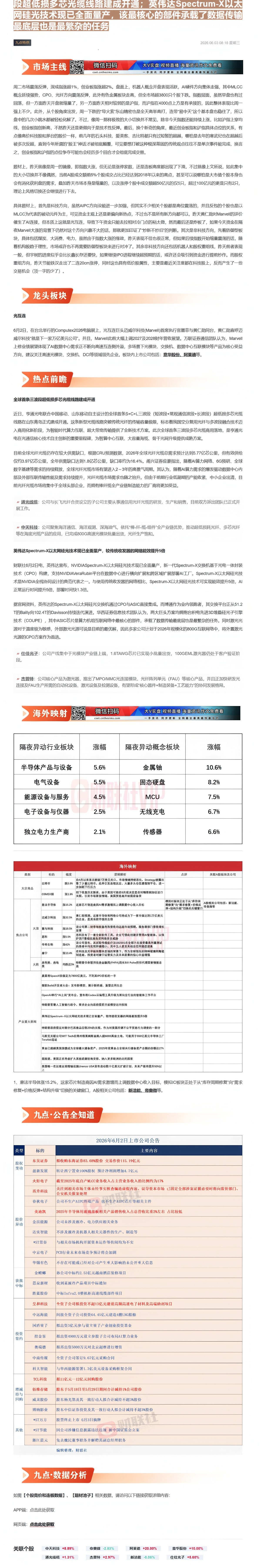 【财联VIP专栏】【九点特供】我国光通信技术实现重要突破，全球首条三波段超低损多芯光缆线路建成开通；英伟达Spectru......