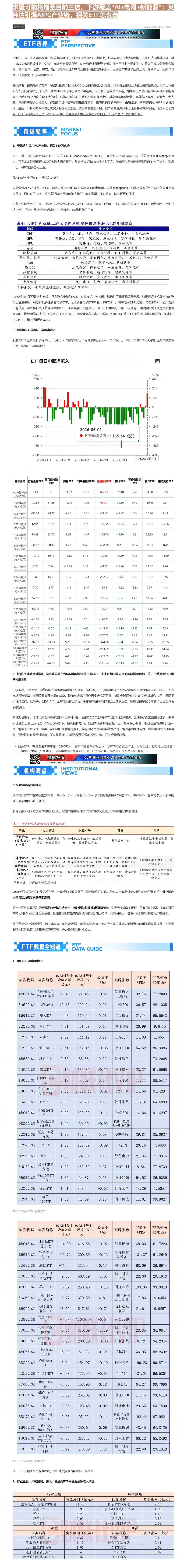 【财联VIP专栏】【玩转ETF】2026年供应或降至0增速，未来该领域相关需求量可能将增至目前三倍，下游覆盖“AI+电网......