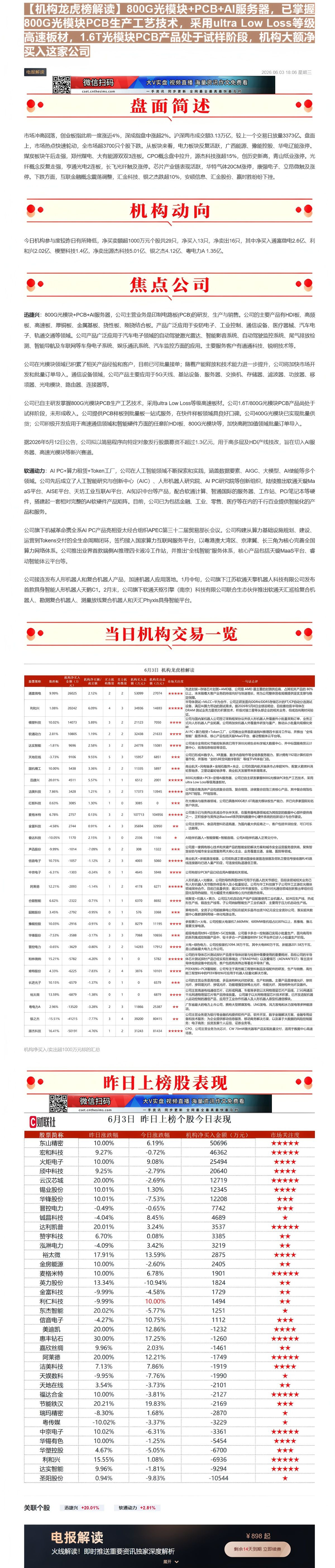 【财联VIP专栏】【机构龙虎榜解读】800G光模块+PCB+AI服务器，已掌握800G光模块PCB生产工艺技术，采用ul......