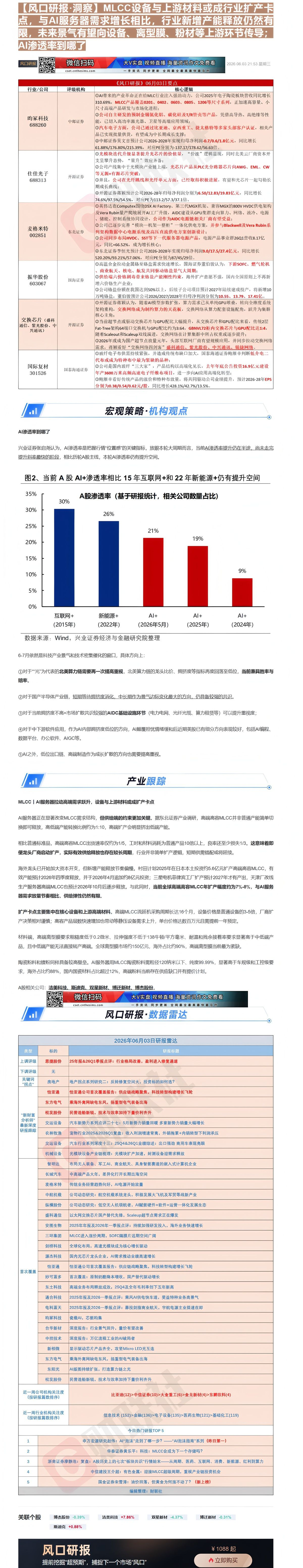 【财联VIP专栏】【风口研报·洞察】MLCC设备与上游材料或成行业扩产卡点，与AI服务器需求增长相比，行业新增产能释放仍......
