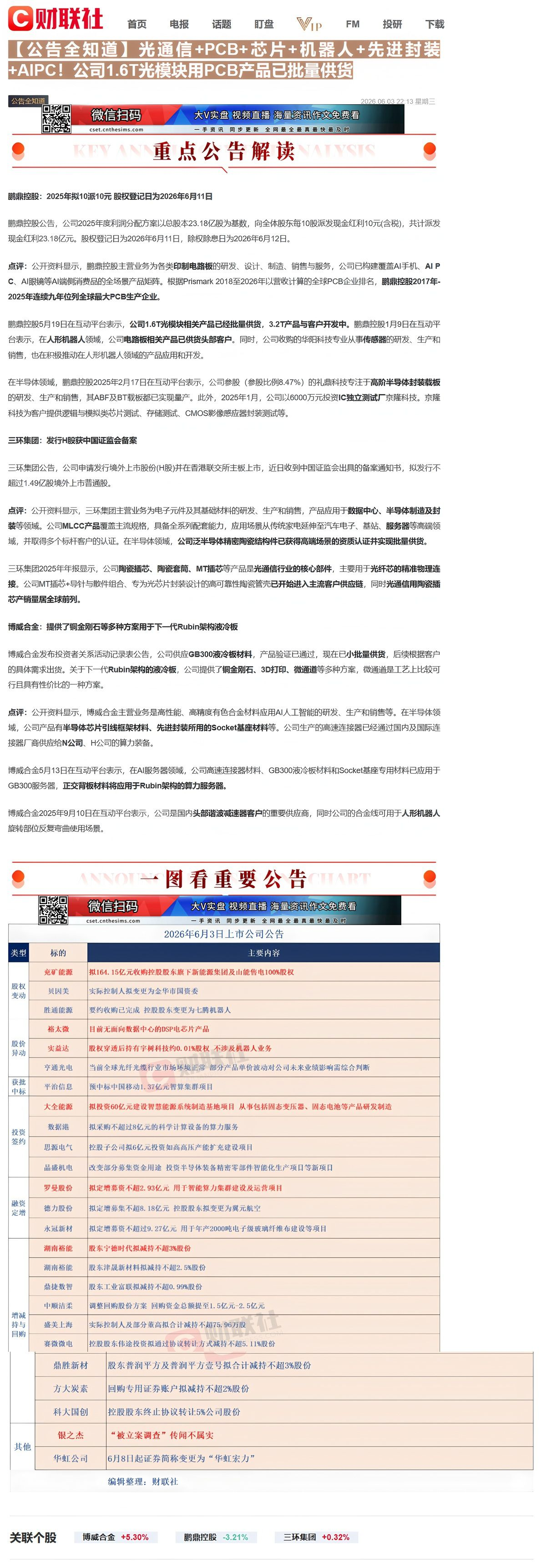 【财联VIP专栏】【公告全知道】光通信+PCB+芯片+机器人+先进封装+AIPC！公司1.6T光模块用PCB产品已批量供......