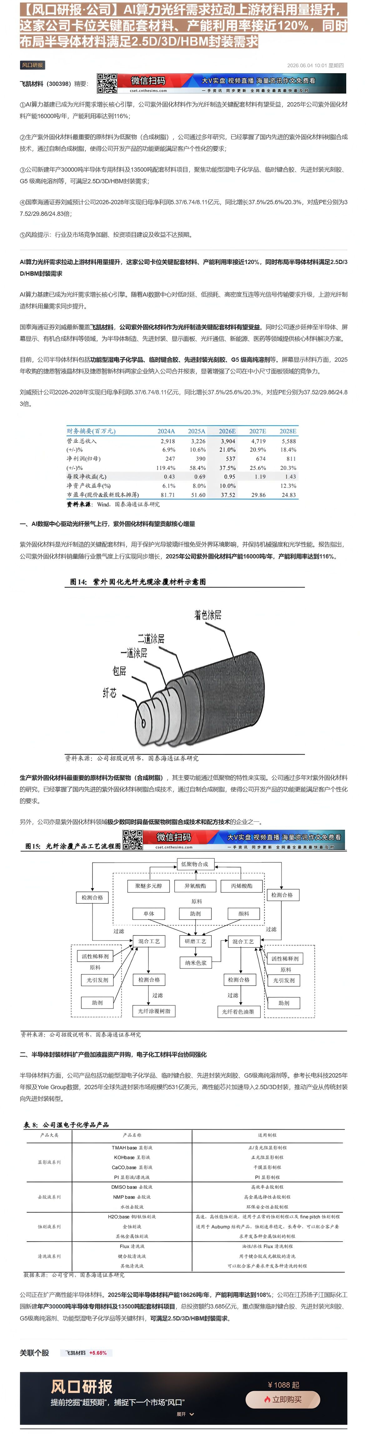 【财联VIP专栏】【风口研报·公司】AI算力光纤需求拉动上游材料用量提升，这家公司卡位关键配套材料、产能利用率接近120......