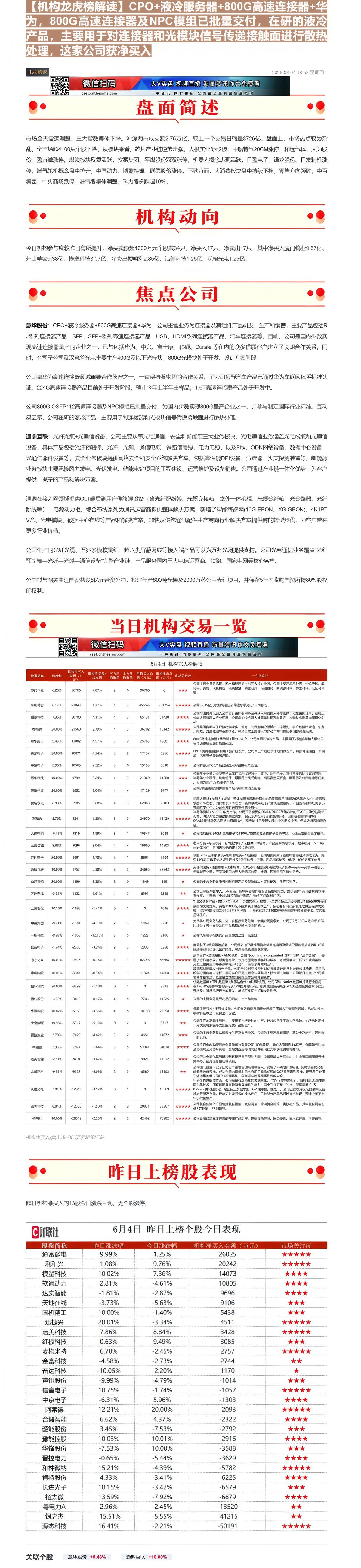 【财联VIP专栏】【机构龙虎榜解读】CPO+液冷服务器+800G高速连接器+华为，800G高速连接器及NPC模组已批量交......