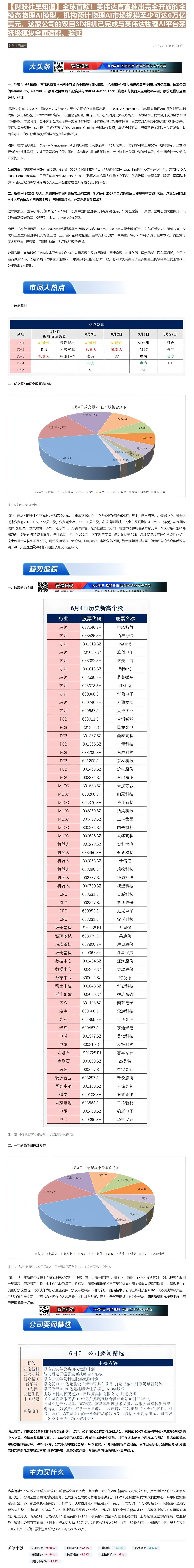【财联VIP专栏】【财联社早知道】全球首款！英伟达官宣推出完全开放的全模态物理AI模型，机构预计物理AI市场规模至少可达......