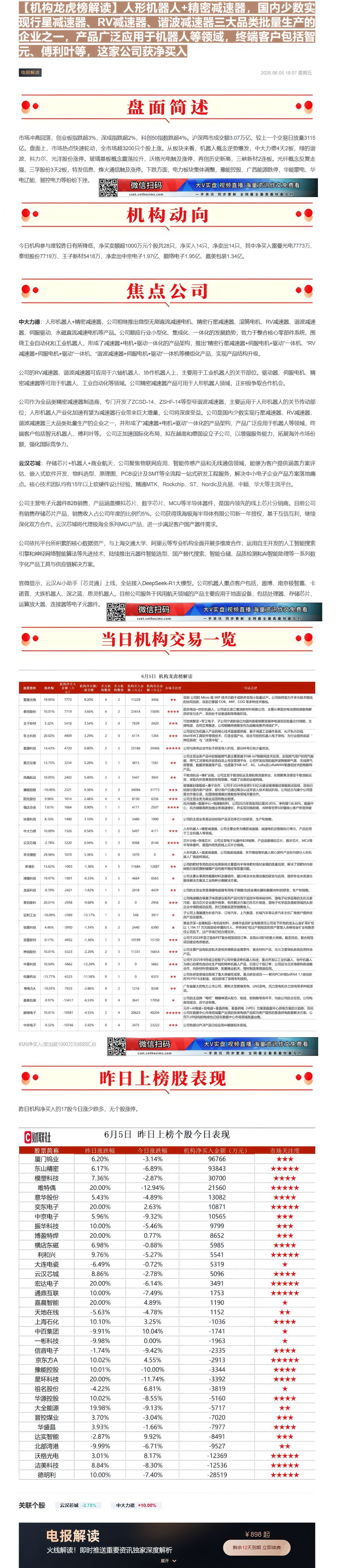 【财联VIP专栏】【机构龙虎榜解读】人形机器人+精密减速器，国内少数实现行星减速器、RV减速器、谐波减速器三大品类批量生......