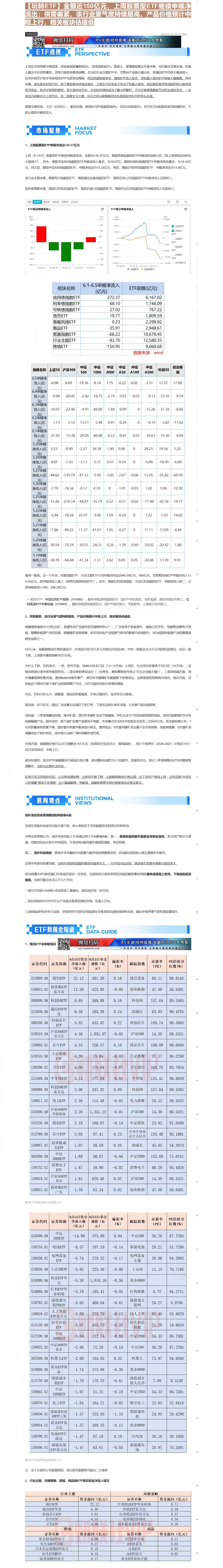 【财联VIP专栏】【玩转ETF】金额近150亿元，上周股票型ETF继续申赎净流出；供需偏紧，该行业景气度持续居高，产品价......
