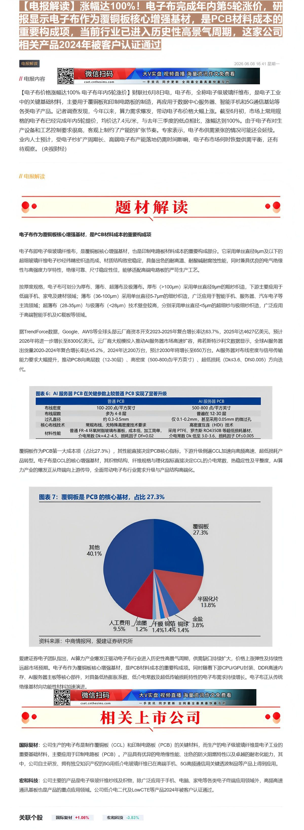 【财联VIP专栏】【电报解读】涨幅达100%！电子布完成年内第5轮涨价，研报显示电子布作为覆铜板核心增强基材，是PCB材......