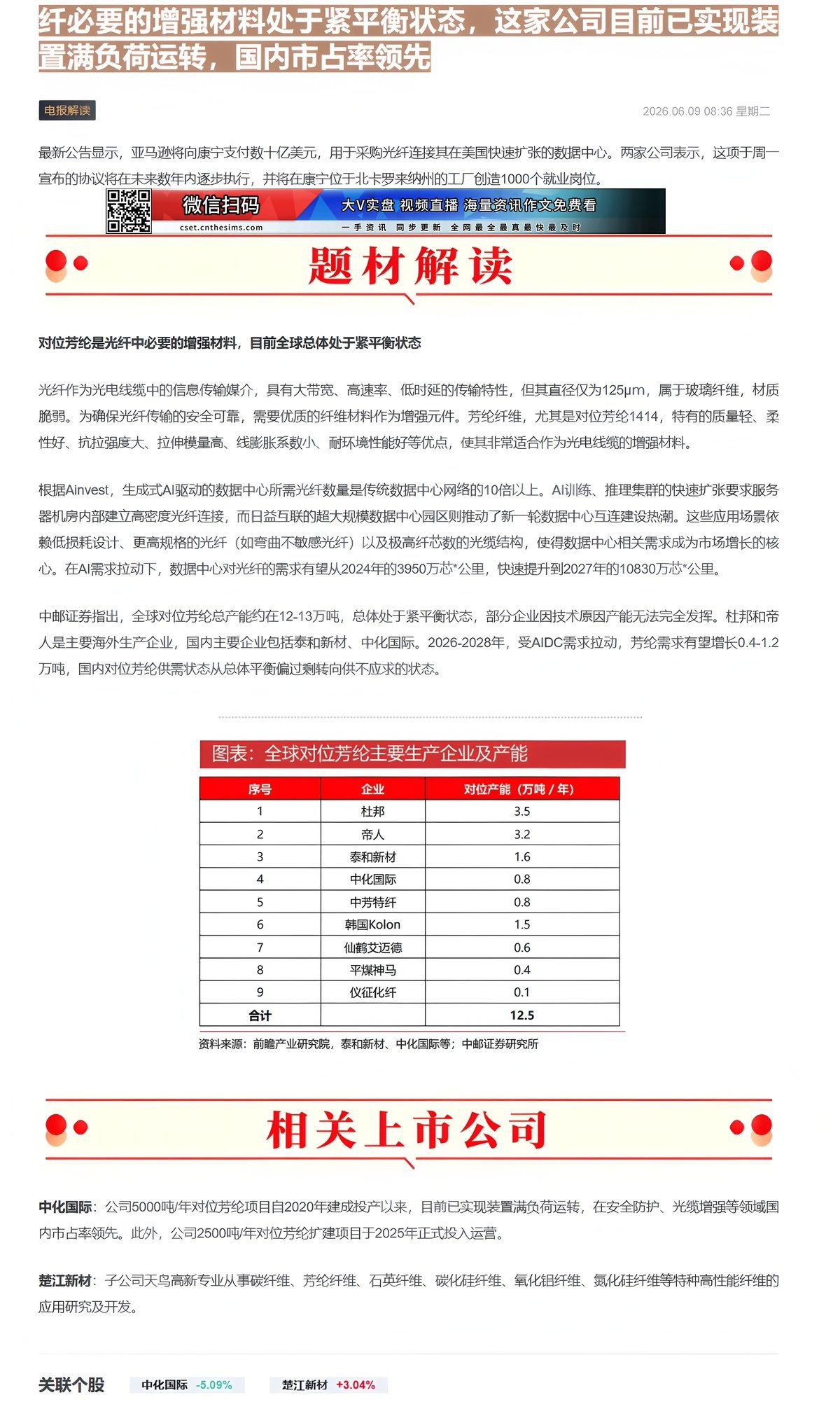 【财联VIP专栏】【电报解读】康宁摘得亚马逊数十亿美元光纤大单，这一光纤必要的增强材料处于紧平衡状态，这家公司目前已实现......