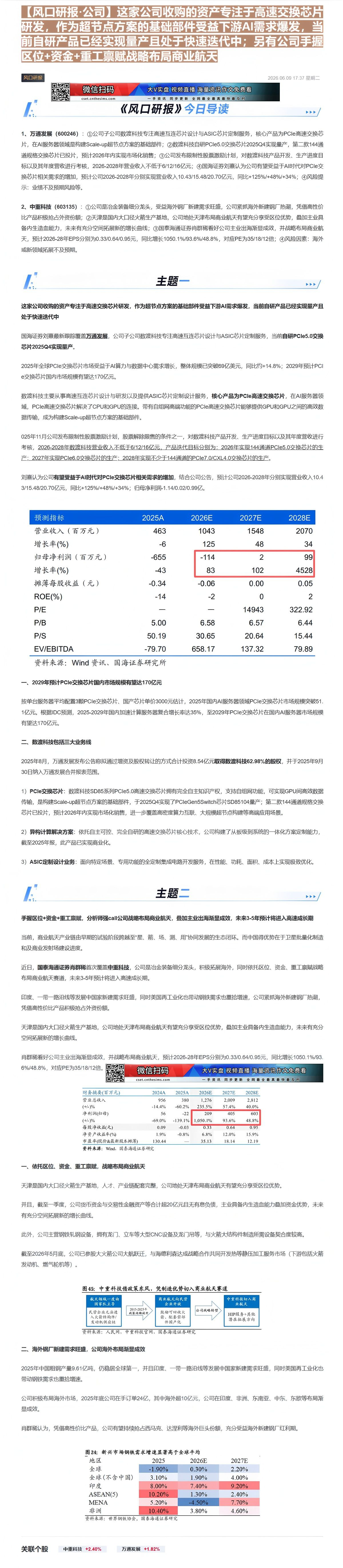 【财联VIP专栏】【风口研报·公司】这家公司收购的资产专注于高速交换芯片研发，作为超节点方案的基础部件受益下游AI需求爆......
