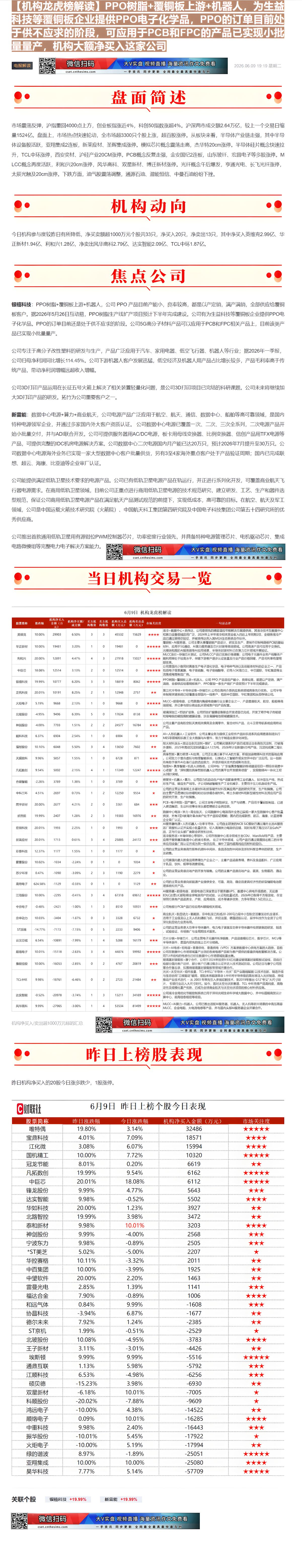 【财联VIP专栏】【机构龙虎榜解读】PPO树脂+覆铜板上游+机器人，为生益科技等覆铜板企业提供PPO电子化学品，PPO的......