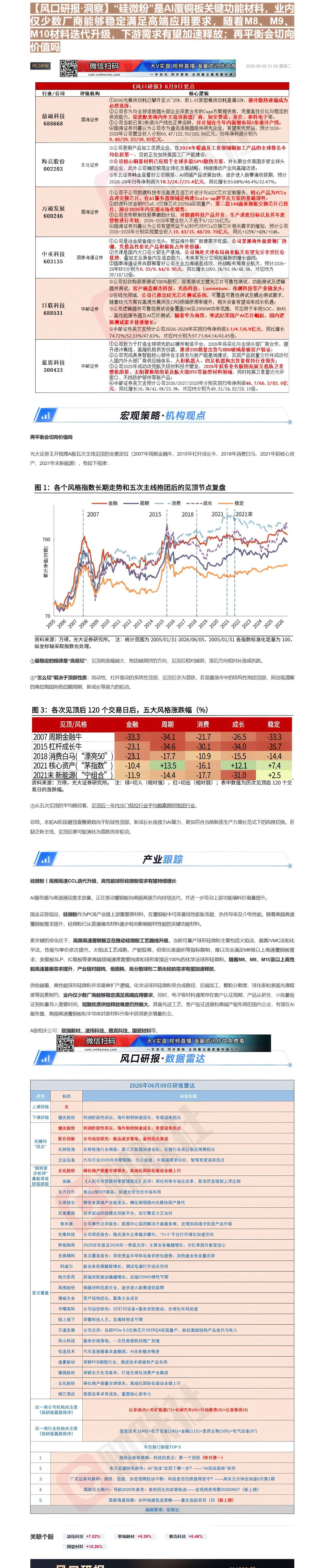 【财联VIP专栏】【风口研报·洞察】“硅微粉”是AI覆铜板关键功能材料，业内仅少数厂商能够稳定满足高端应用要求，随着M8......