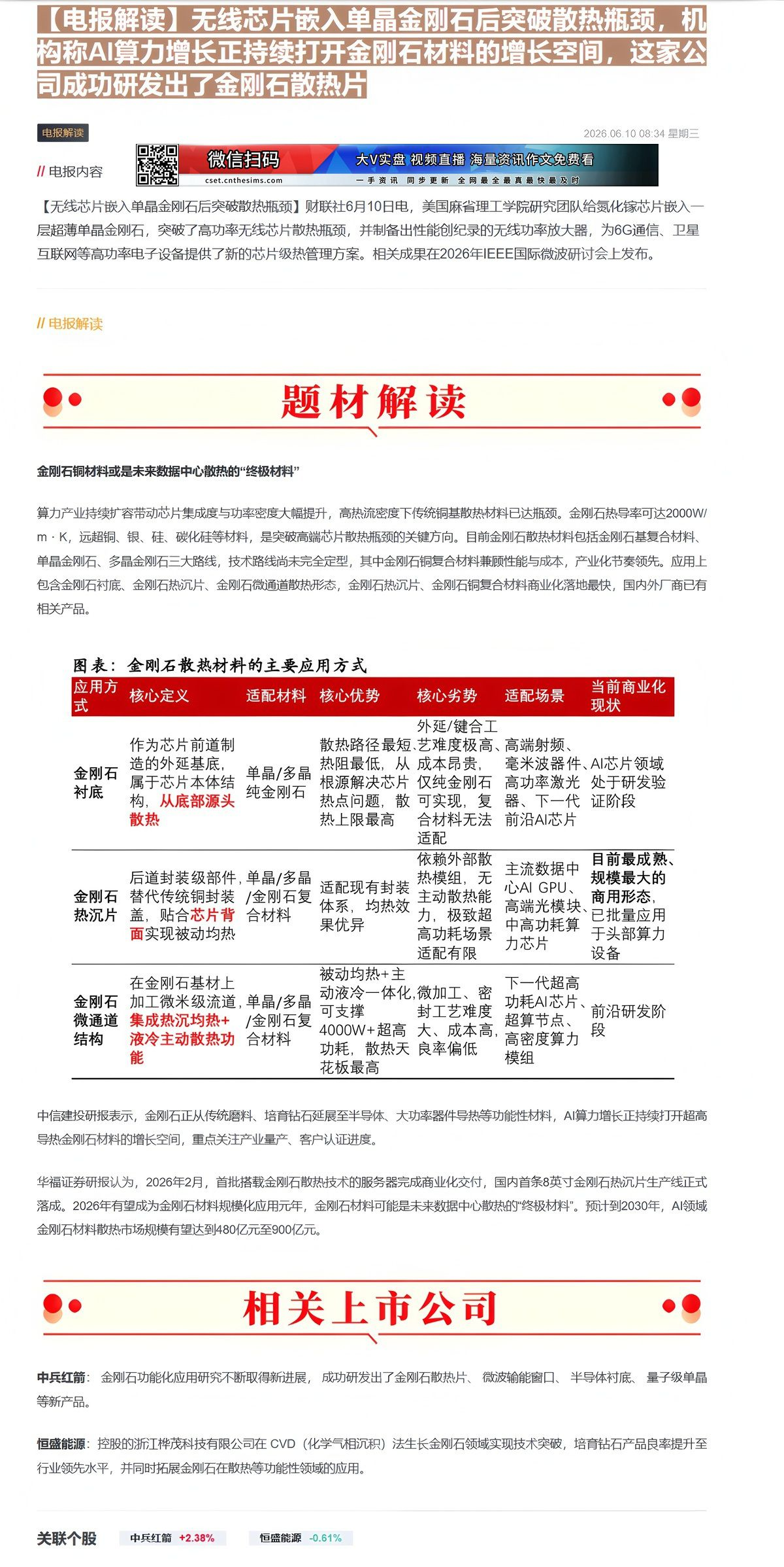 【财联VIP专栏】【电报解读】无线芯片嵌入单晶金刚石后突破散热瓶颈，机构称AI算力增长正持续打开金刚石材料的增长空间，这......
