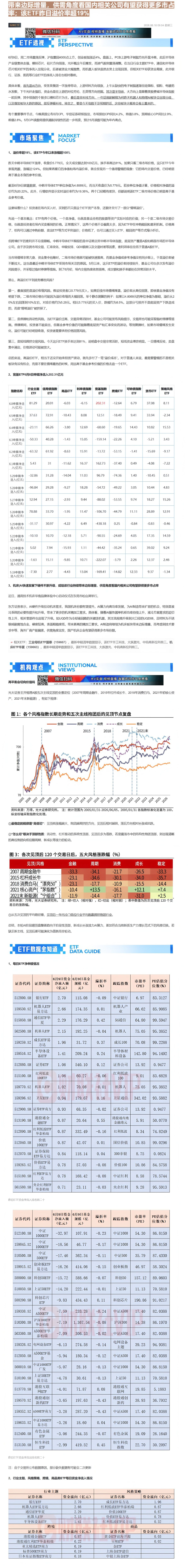 【财联VIP专栏】【玩转ETF】AI快速发展下硬件不断升级，或给该行业持续带来边际增量，供需角度看国内相关公司有望获得更......