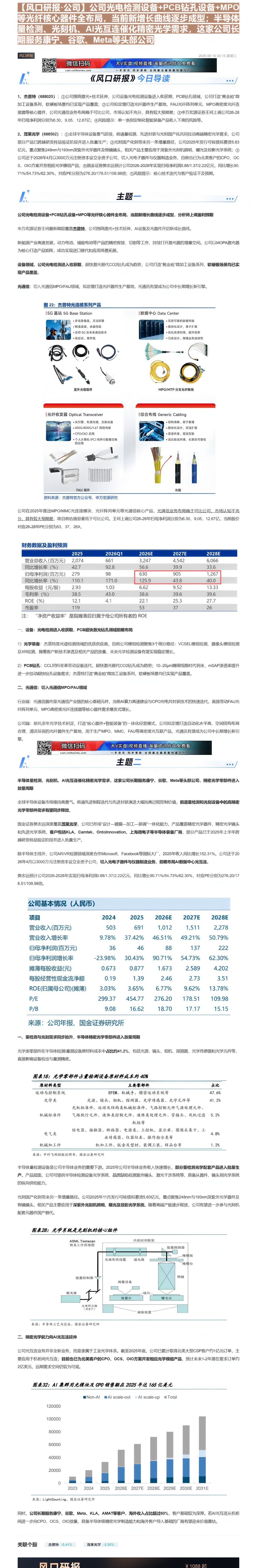 【财联VIP专栏】【风口研报·公司】公司光电检测设备+PCB钻孔设备+MPO等光纤核心器件全布局，当前新增长曲线逐步成型......