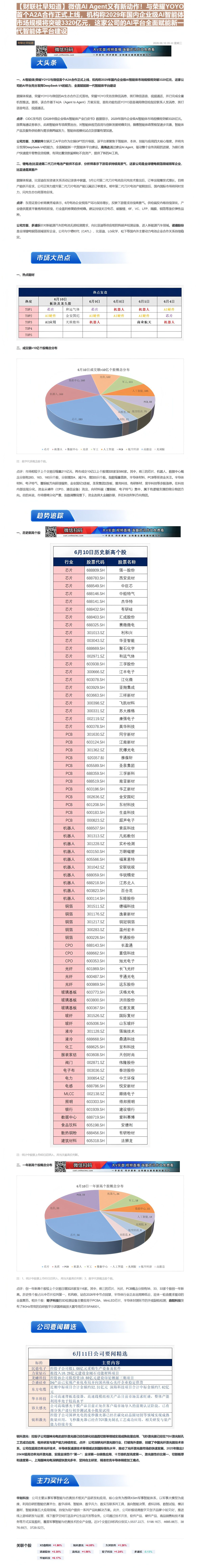 【财联VIP专栏】【财联社早知道】微信AI Agent又有新动作！与荣耀YOYO首个A2A合作正式上线，机构称2029年......