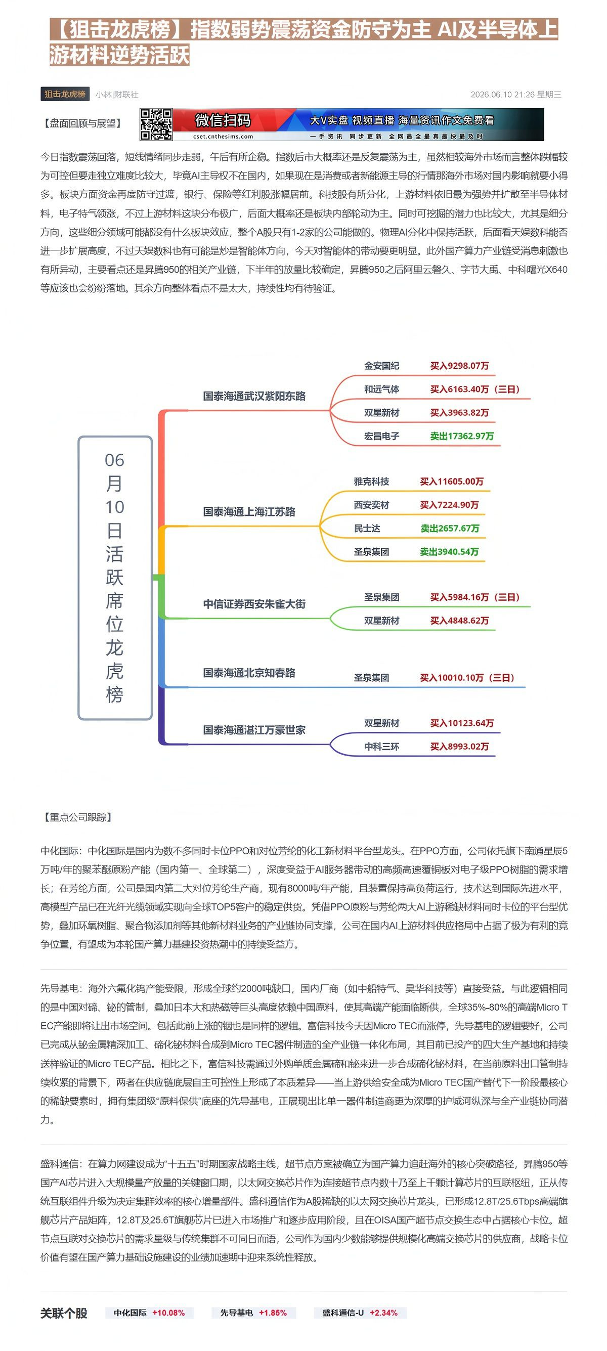 【财联VIP专栏】【狙击龙虎榜】指数弱势震荡资金防守为主 AI及半导体上游材料逆势活跃今日指数震荡回落，短线情绪同步走弱......