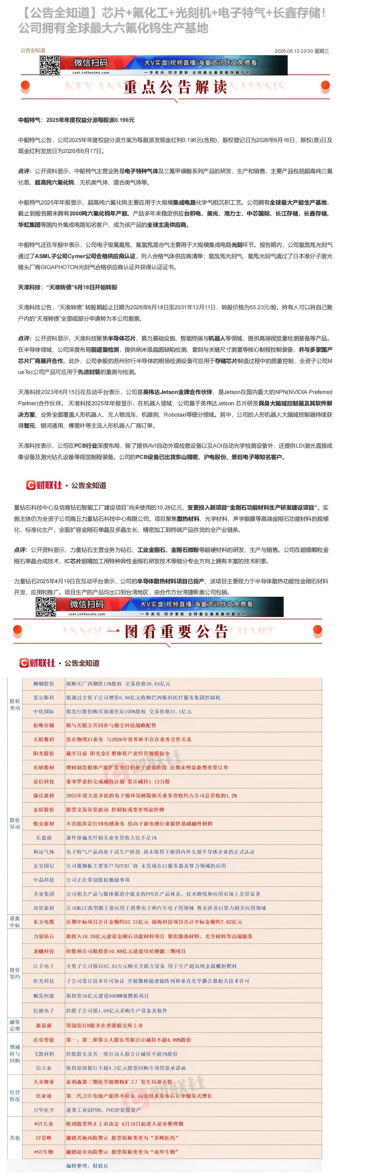 【财联VIP专栏】【公告全知道】芯片+氟化工+光刻机+电子特气+长鑫存储！公司拥有全球最大六氟化钨生产基地①芯片+氟化工......