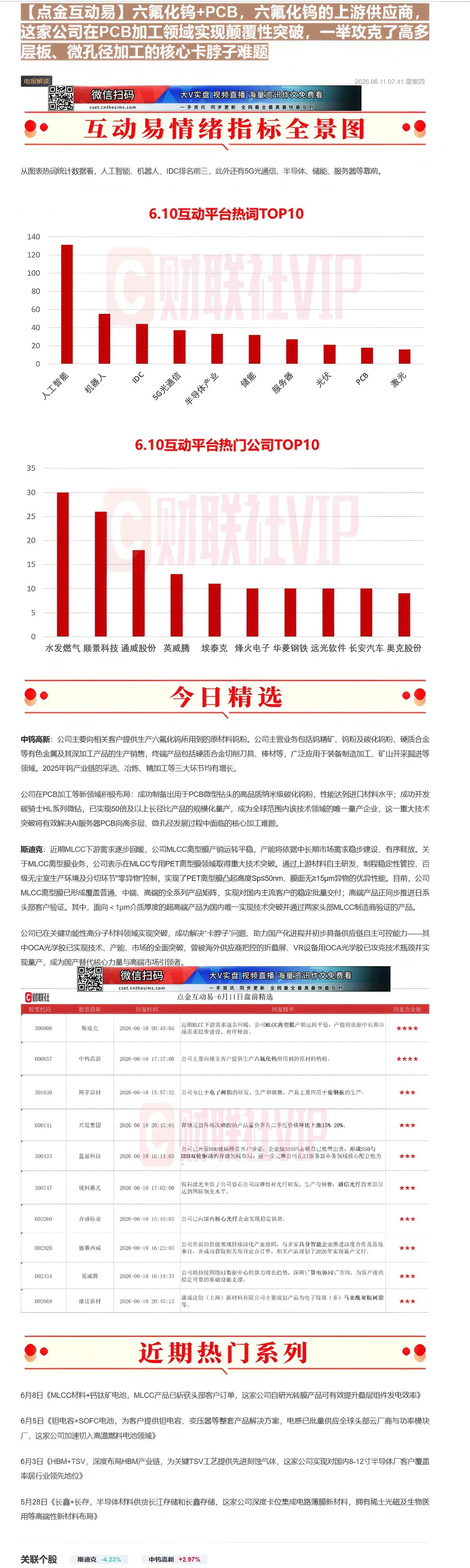 【财联VIP专栏】【点金互动易】六氟化钨+PCB，六氟化钨的上游供应商，这家公司在PCB加工领域实现颠覆性突破，一举攻克......