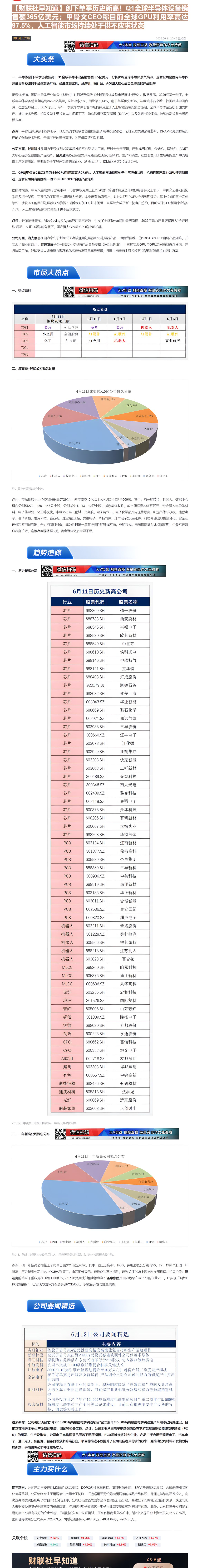 【财联VIP专栏】【财联社早知道】创下单季历史新高！Q1全球半导体设备销售额365亿美元；甲骨文CEO称目前全球GPU利......
