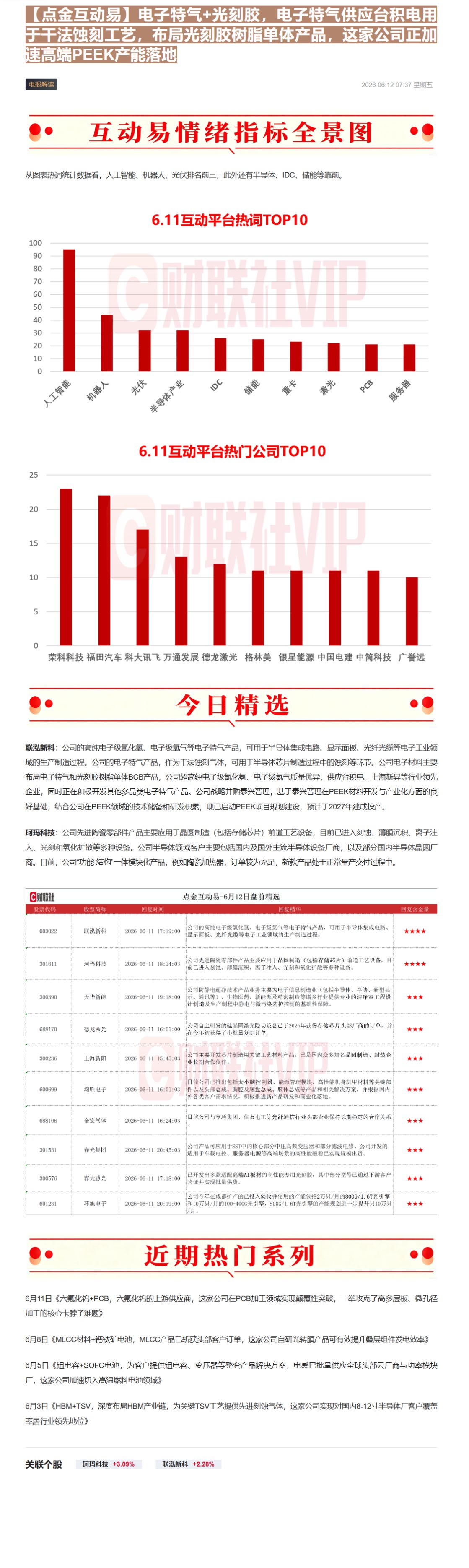 【财联VIP专栏】【点金互动易】电子特气+光刻胶，电子特气供应台积电用于干法蚀刻工艺，布局光刻胶树脂单体产品，这家公司正......