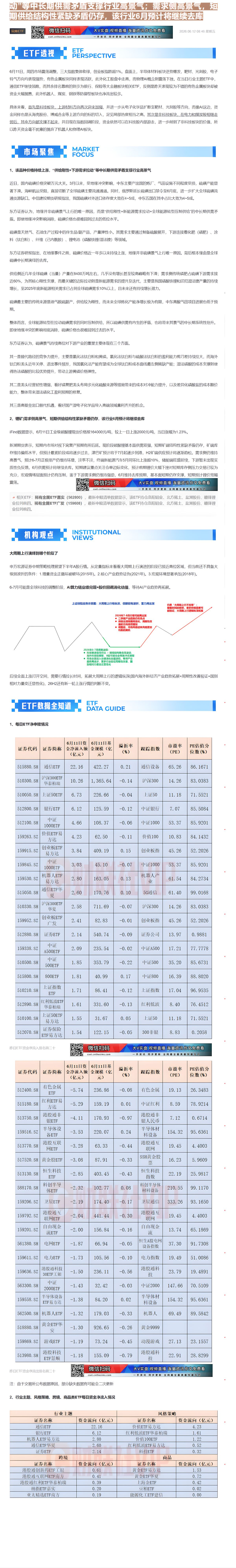 【财联VIP专栏】【玩转ETF】该品种价格持续上涨，“供给刚性+下游需求拉动”等中长期供需矛盾支撑行业高景气；需求侧高景......