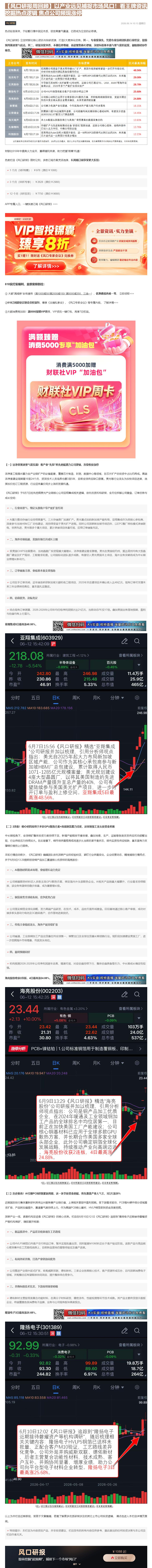 【财联VIP专栏】【风口研报周回顾】以产业远见捕捉市场风口！看王牌资讯挖掘热点逻辑 焦点公司频现涨停①洁净室赛道景气度拉......