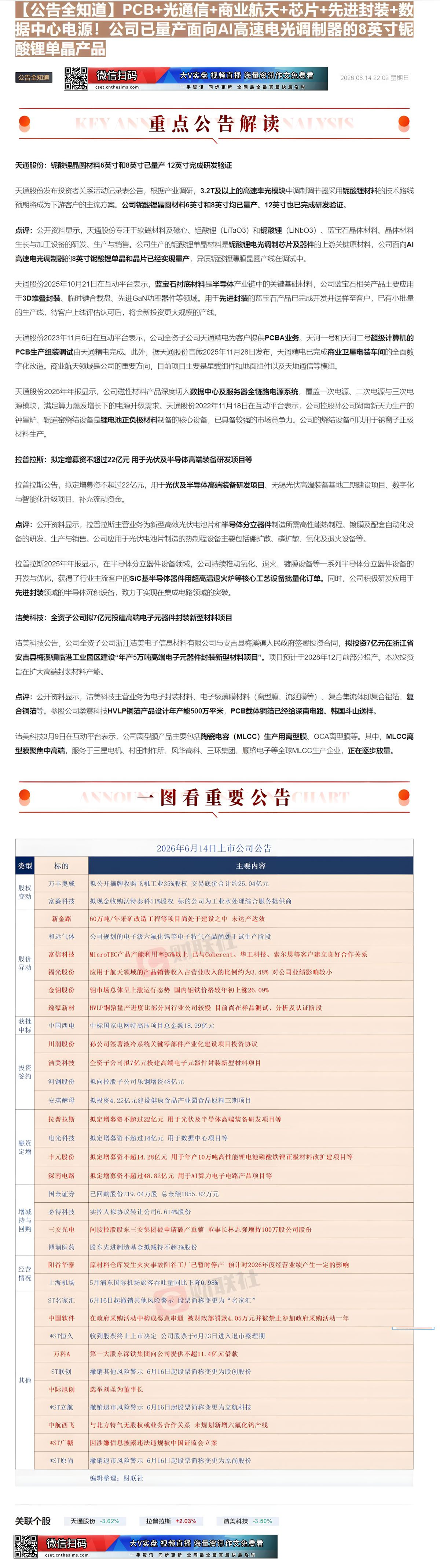 【财联VIP专栏】【公告全知道】PCB+光通信+商业航天+芯片+先进封装+数据中心电源！公司已量产面向AI高速电光调制器......