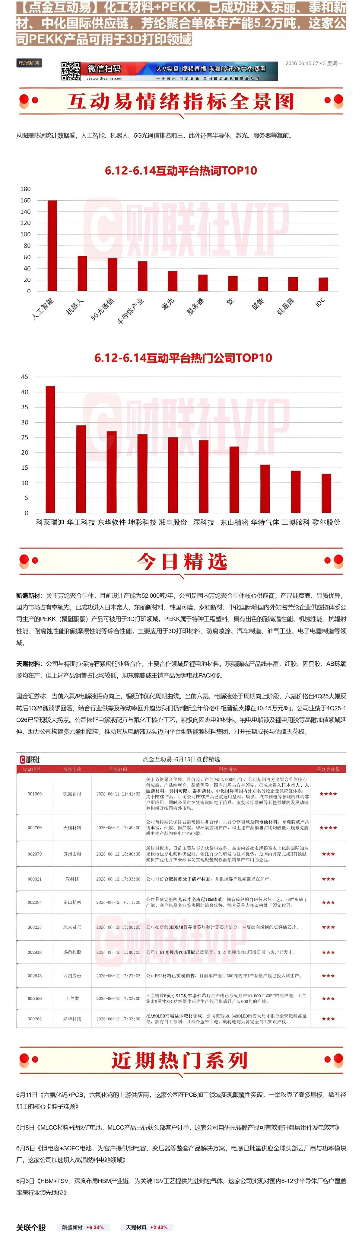【财联VIP专栏】【点金互动易】化工材料+PEKK，已成功进入东丽、泰和新材、中化国际供应链，芳纶聚合单体年产能5.2万......