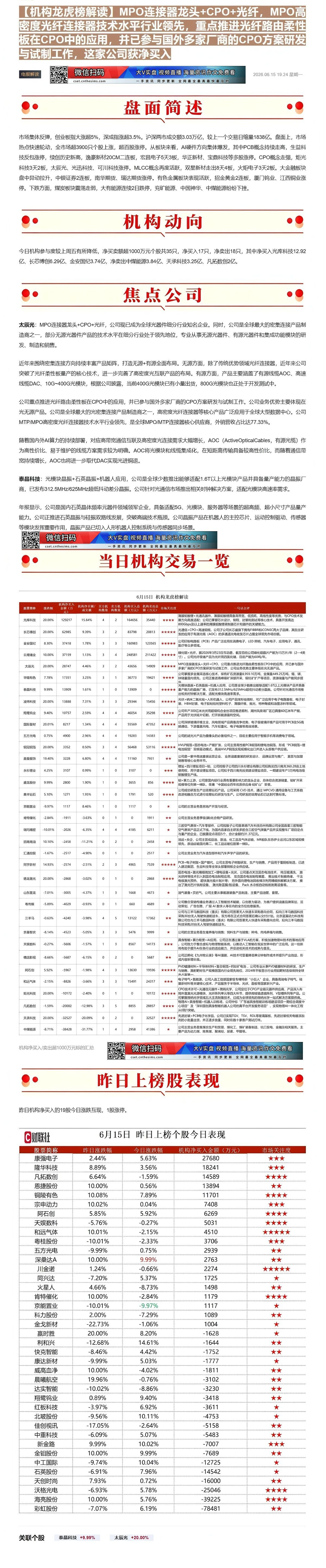 【财联VIP专栏】【机构龙虎榜解读】MPO连接器龙头+CPO+光纤，MPO高密度光纤连接器技术水平行业领先，重点推进光纤......