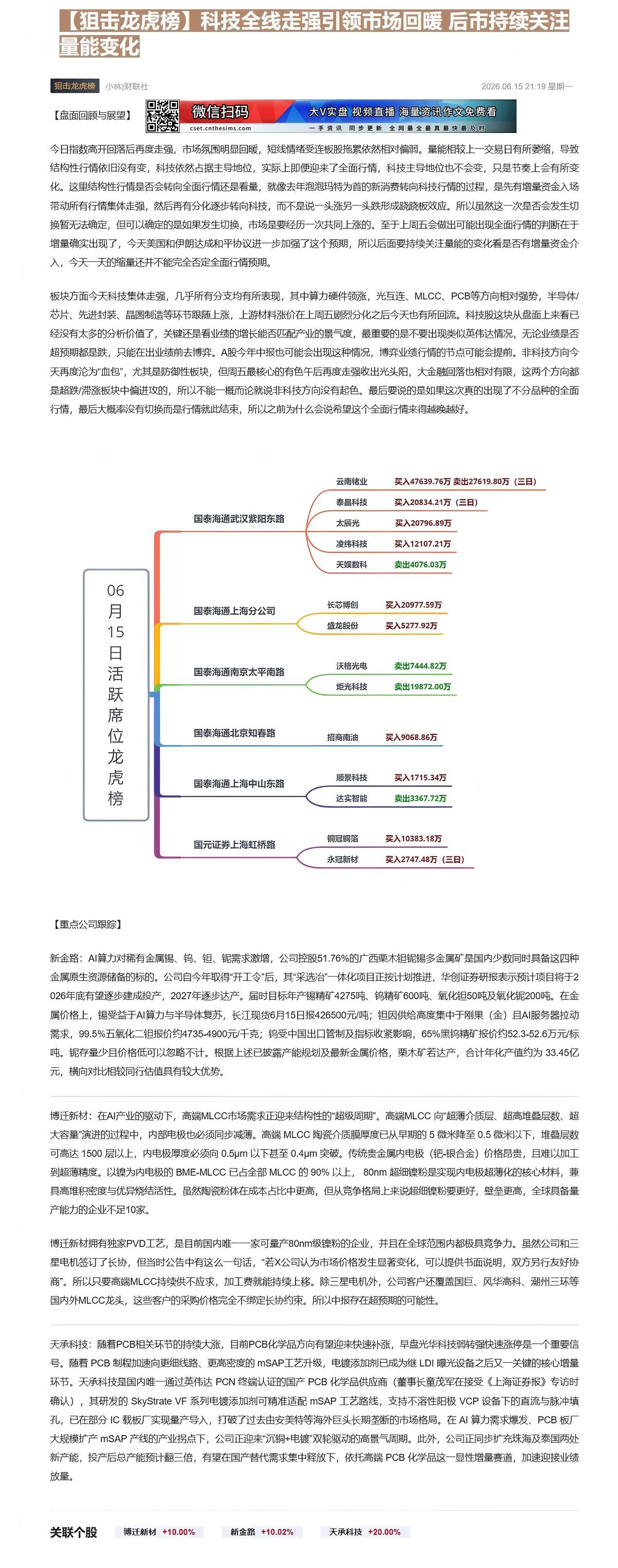 【财联VIP专栏】【狙击龙虎榜】科技全线走强引领市场回暖 后市持续关注量能变化今日指数高开回落后再度走强，市场氛围同步回......