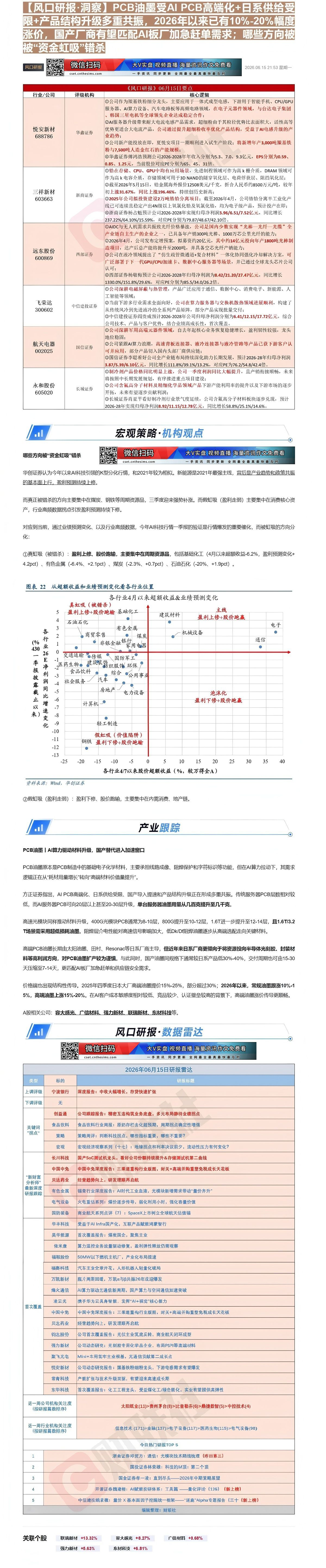 【财联VIP专栏】【风口研报·洞察】PCB油墨受AI PCB高端化+日系供给受限+产品结构升级多重共振，2026年以来已......