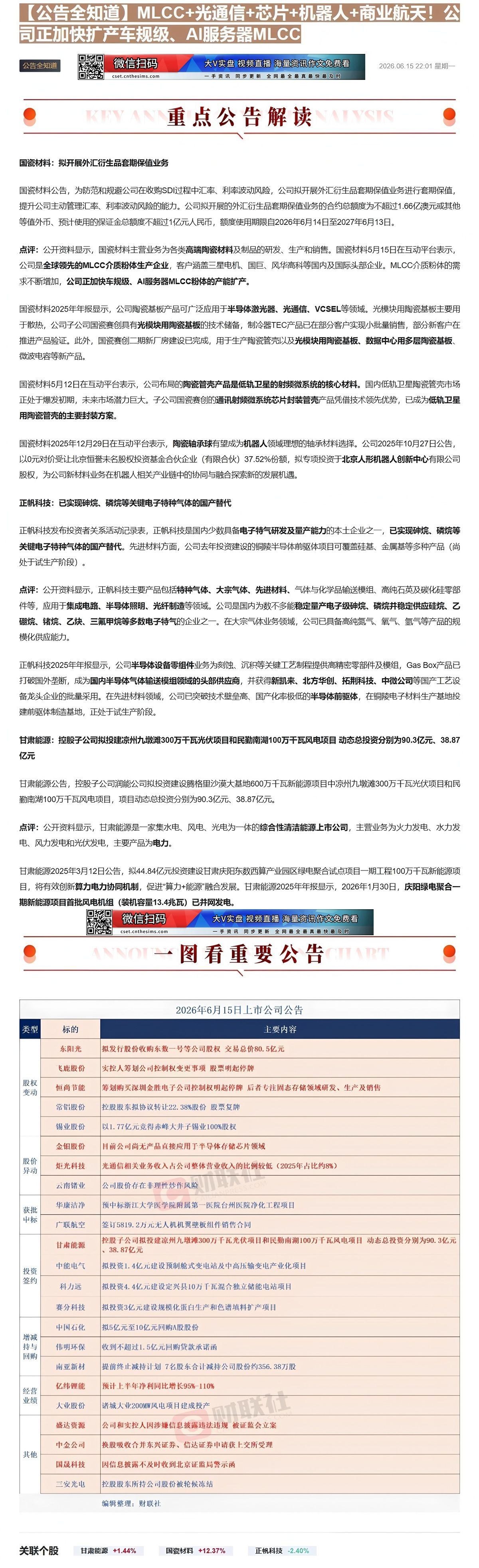 【财联VIP专栏】【公告全知道】MLCC+光通信+芯片+机器人+商业航天！公司正加快扩产车规级、AI服务器MLCC①ML......