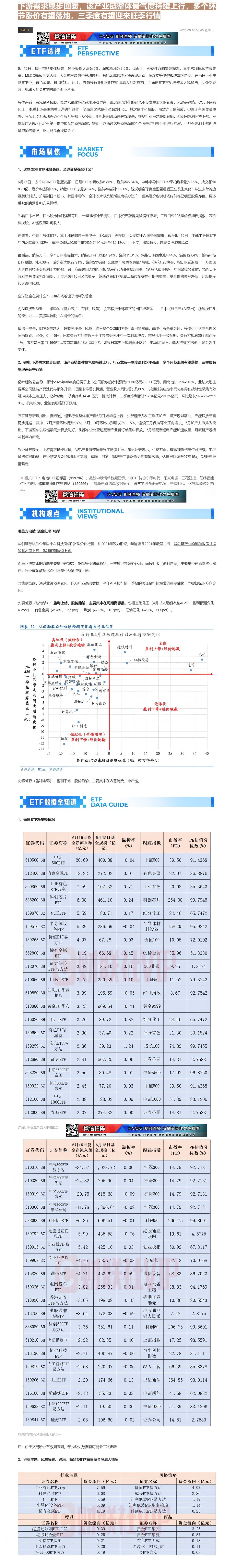 【财联VIP专栏】【玩转ETF】这些QDII ETF涨幅亮眼，全球资金在买什么？下游需求稳步回暖，该产业链整体景气度持续......