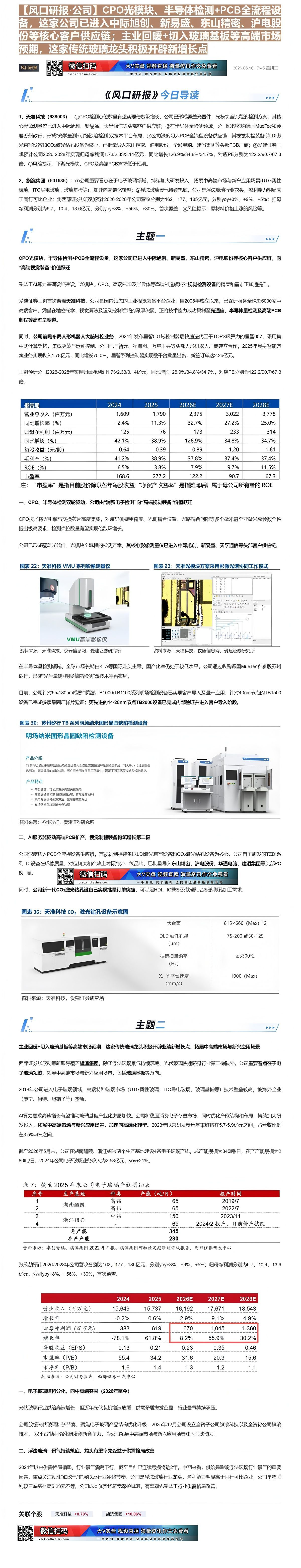 【财联VIP专栏】【风口研报·公司】CPO光模块、半导体检测+PCB全流程设备，这家公司已进入中际旭创、新易盛、东山精密......