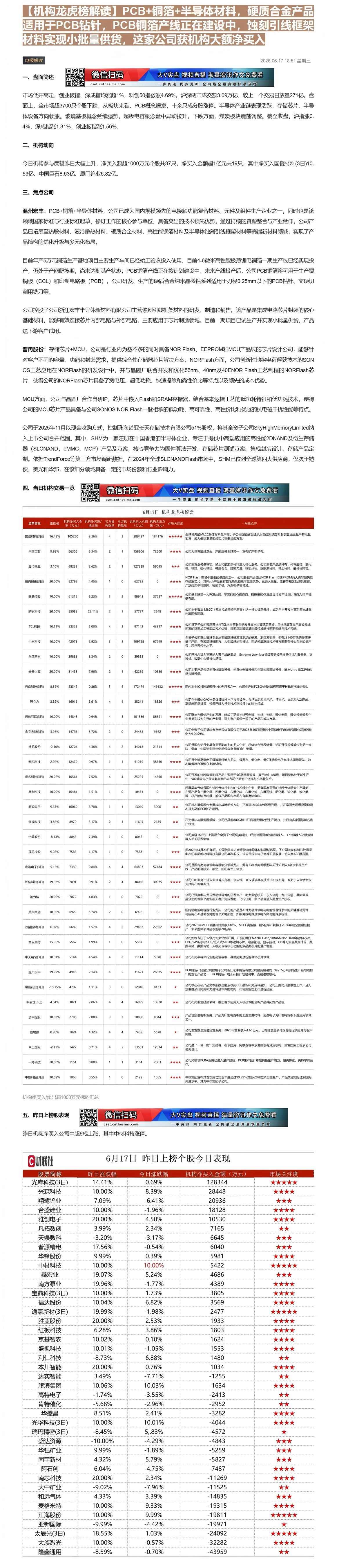 【财联VIP专栏】【机构龙虎榜解读】PCB+铜箔+半导体材料，硬质合金产品适用于PCB钻针，PCB铜箔产线正在建设中，蚀......