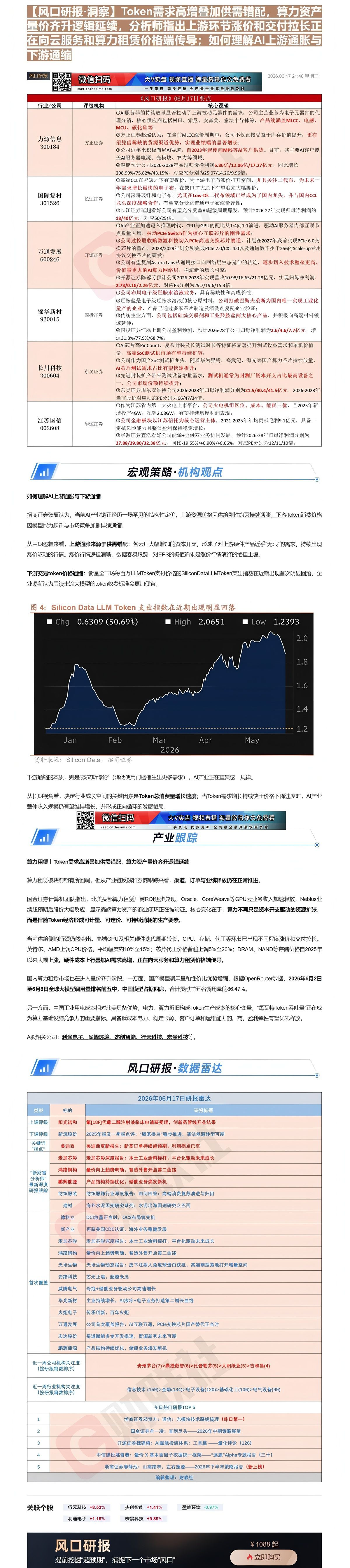 【财联VIP专栏】【风口研报·洞察】Token需求高增叠加供需错配，算力资产量价齐升逻辑延续，分析师指出上游环节涨价和交......
