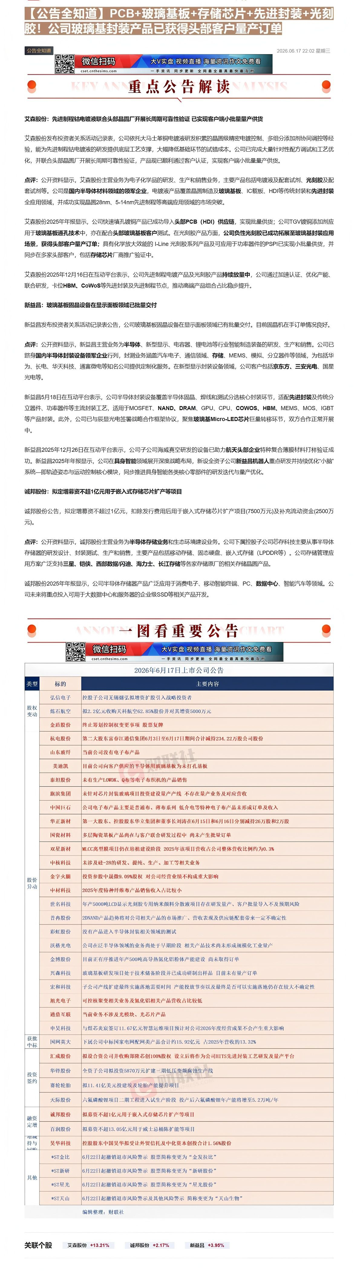 【财联VIP专栏】【公告全知道】PCB+玻璃基板+存储芯片+先进封装+光刻胶！公司玻璃基封装产品已获得头部客户量产订单①......