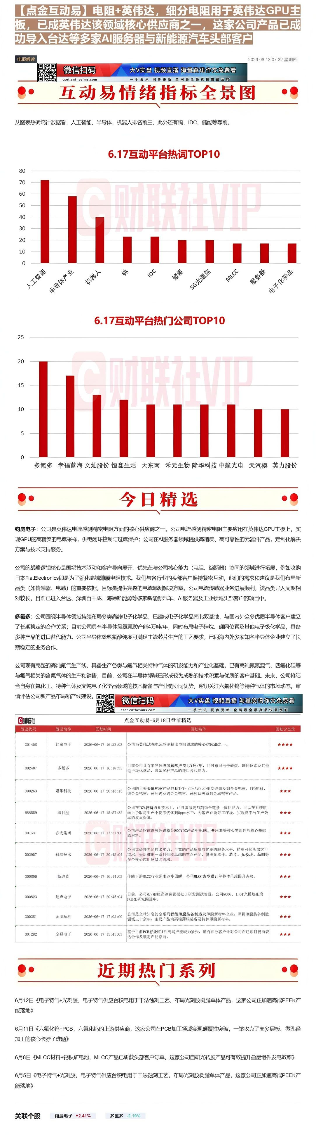 【财联VIP专栏】【点金互动易】电阻+英伟达，细分电阻用于英伟达GPU主板，已成英伟达该领域核心供应商之一，这家公司产品......