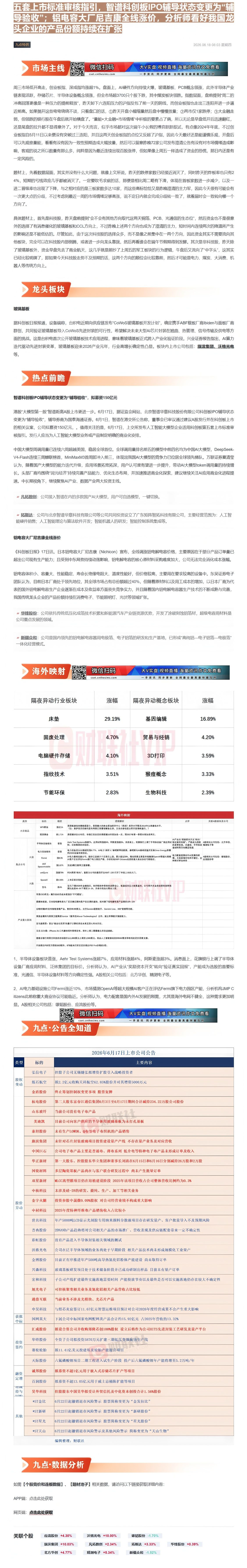 【财联VIP专栏】【九点特供】上交所发布人工智能大模型企业适用科创板第五套上市标准审核指引，智谱科创板IPO辅导状态变更......