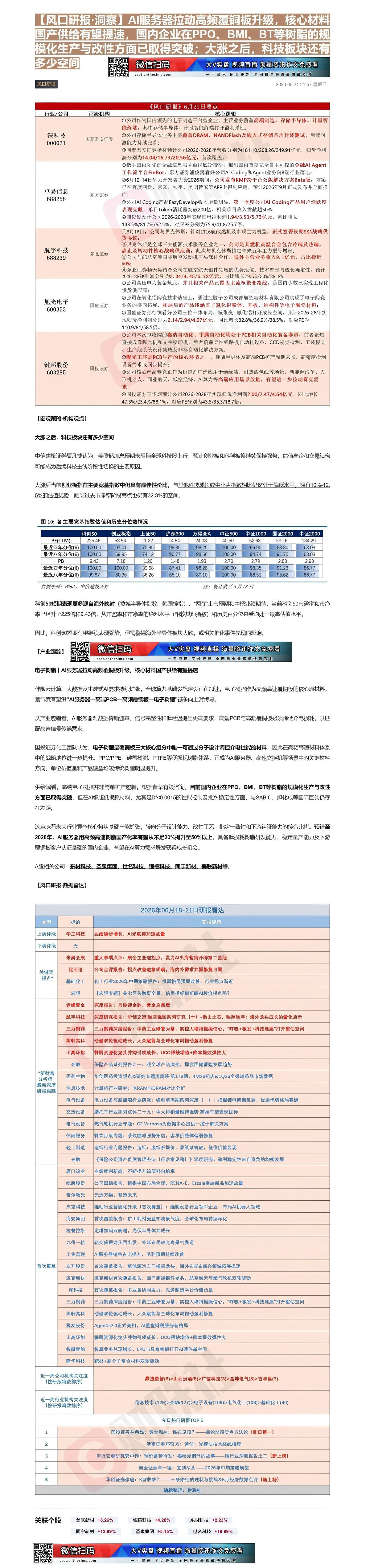 【财联VIP专栏】【风口研报·洞察】AI服务器拉动高频覆铜板升级，核心材料国产供给有望提速，国内企业在PPO、BMI、B......