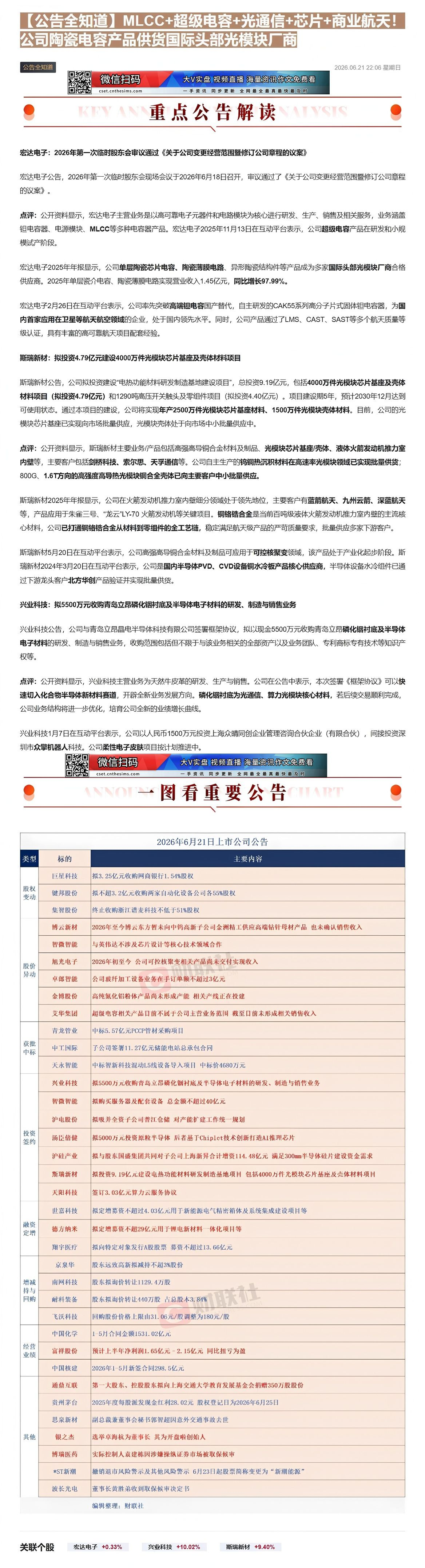 【财联VIP专栏】【公告全知道】MLCC+超级电容+光通信+芯片+商业航天！公司陶瓷电容产品供货国际头部光模块厂商①ML......