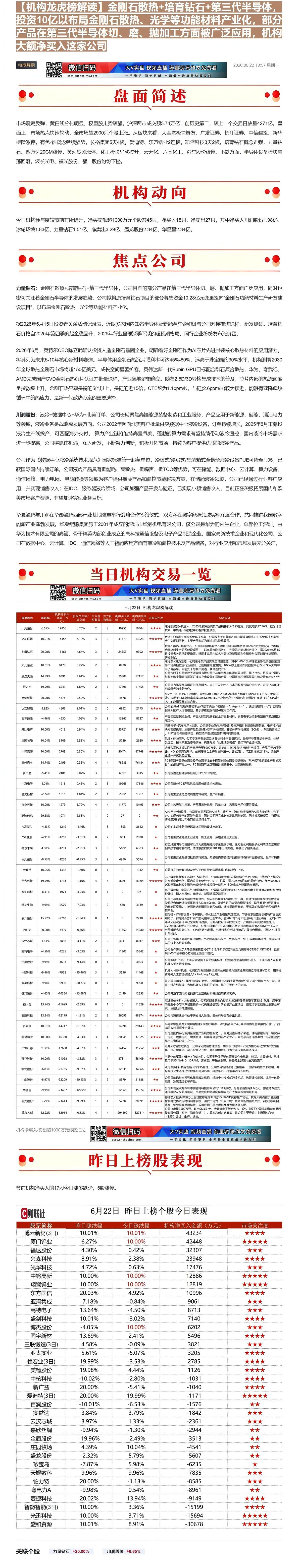 【财联VIP专栏】【机构龙虎榜解读】金刚石散热+培育钻石+第三代半导体，投资10亿以布局金刚石散热、光学等功能材料产业化......
