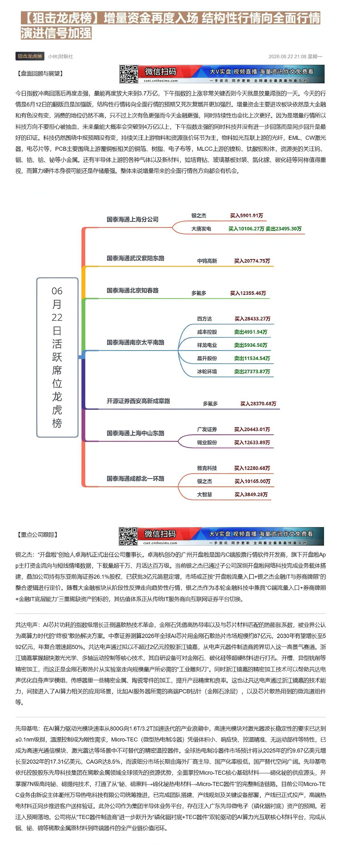 【财联VIP专栏】【狙击龙虎榜】增量资金再度入场 结构性行情向全面行情演进信号加强今日指数冲高回落后再度走强，量能放大至......
