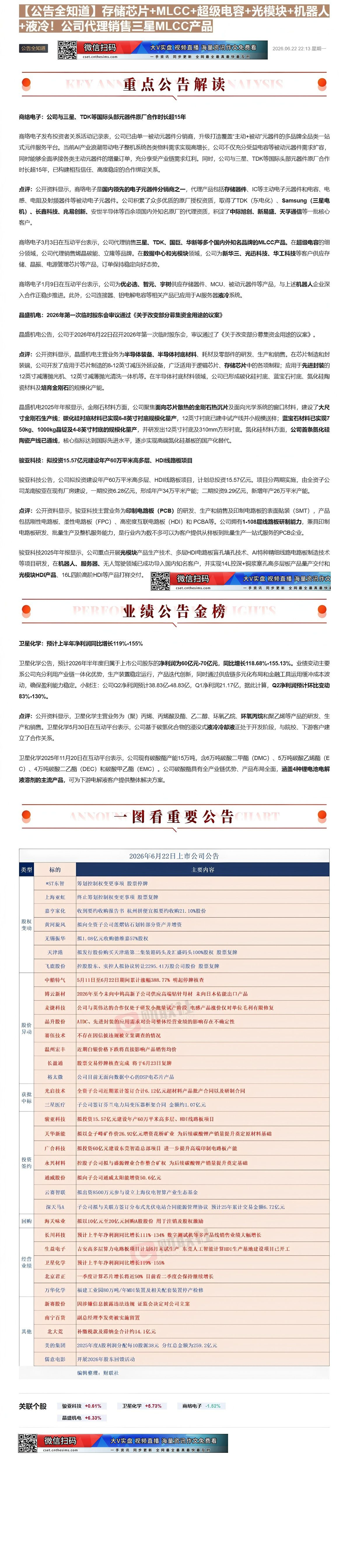【财联VIP专栏】【公告全知道】存储芯片+MLCC+超级电容+光模块+机器人+液冷！公司代理销售三星MLCC产品①存储芯......