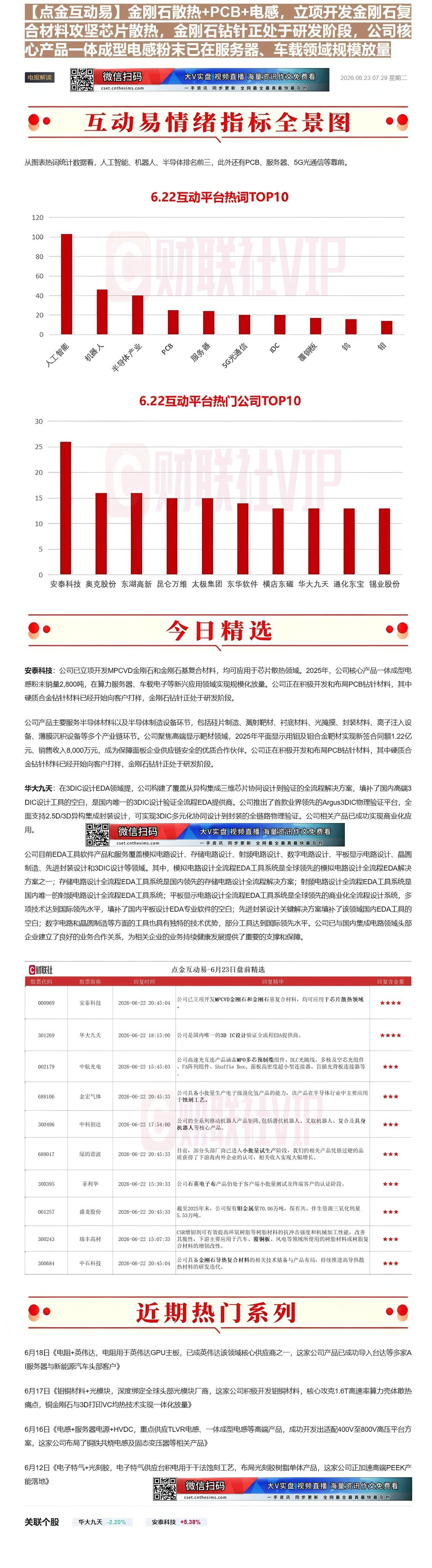 【财联VIP专栏】【点金互动易】金刚石散热+PCB+电感，立项开发金刚石复合材料攻坚芯片散热，金刚石钻针正处于研发阶段，......