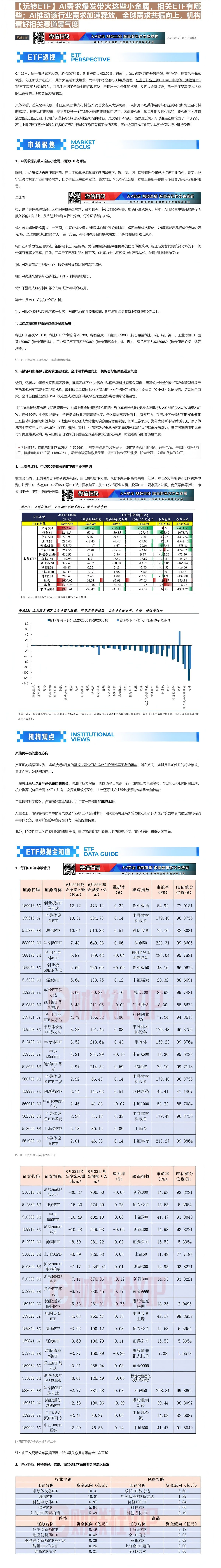 【财联VIP专栏】【玩转ETF】AI需求爆发带火这些小金属，相关ETF有哪些；AI推动该行业需求加速释放，全球需求共振向......
