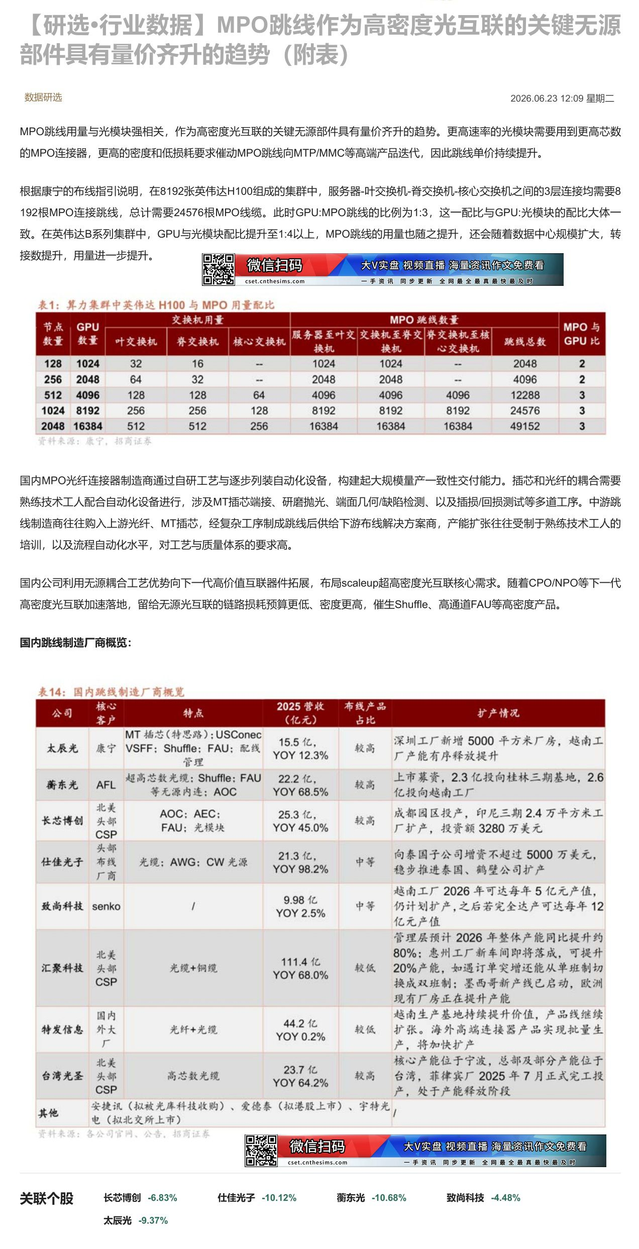 【财联VIP专栏】【研选•行业数据】MPO跳线作为高密度光互联的关键无源部件具有量价齐升的趋势（附表）MPO跳线用量与光......