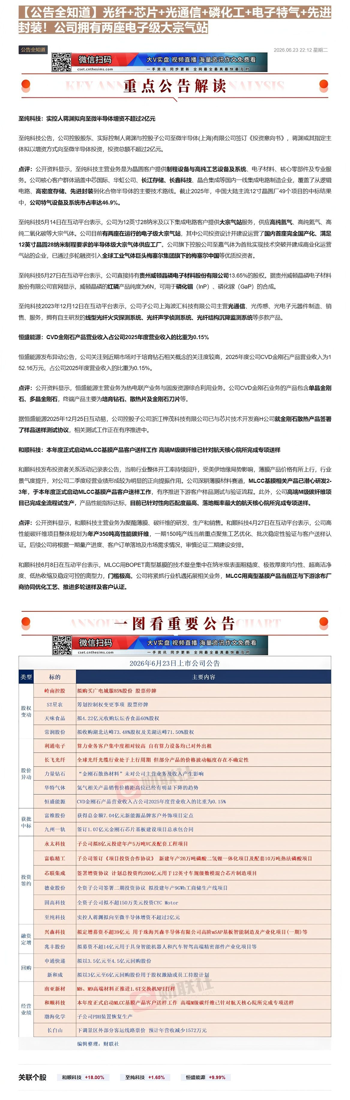 【财联VIP专栏】【公告全知道】光纤+芯片+光通信+磷化工+电子特气+先进封装！公司拥有两座电子级大宗气站①光纤+芯片+......