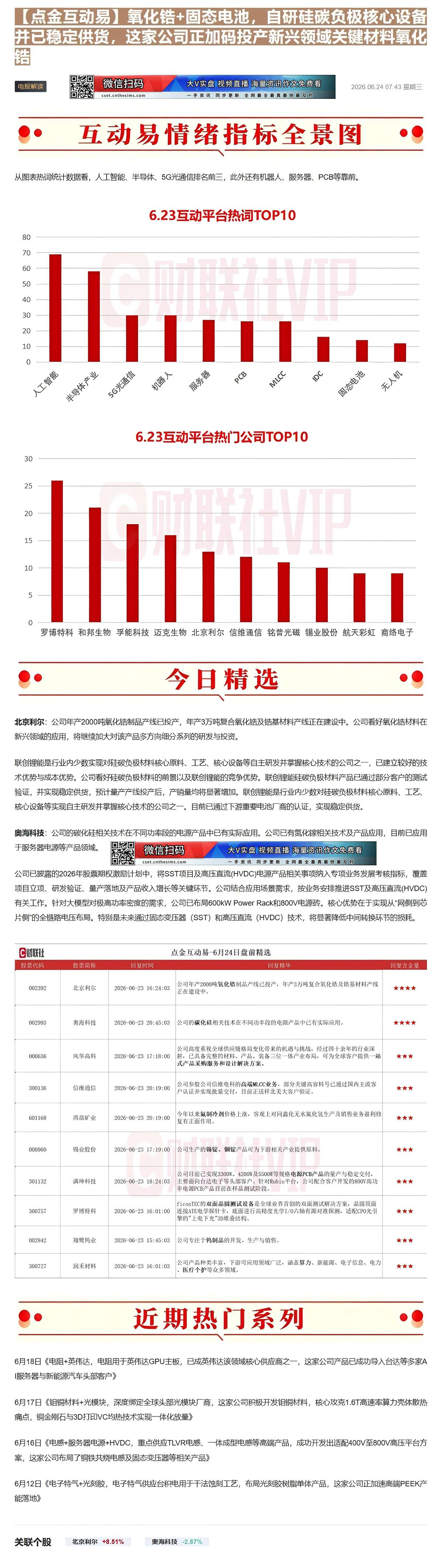 【财联VIP专栏】【点金互动易】氧化锆+固态电池，自研硅碳负极核心设备并已稳定供货，这家公司正加码投产新兴领域关键材料氧......
