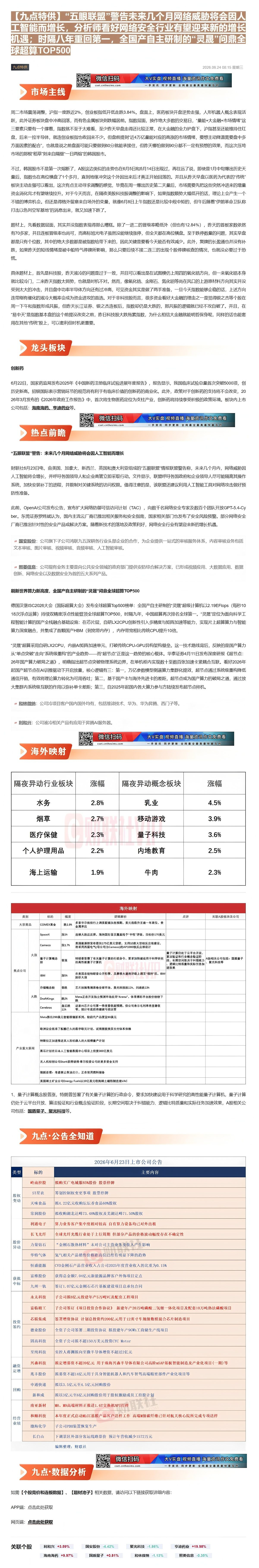 【财联VIP专栏】【九点特供】“五眼联盟”警告未来几个月网络威胁将会因人工智能而增长，分析师看好网络安全行业有望迎来新的......
